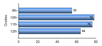 Chart1