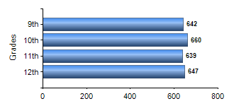 Chart1