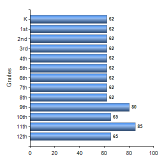 Chart1