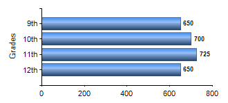 Chart1