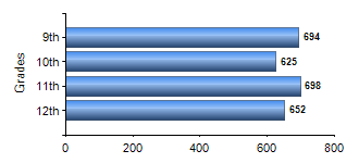 Chart1