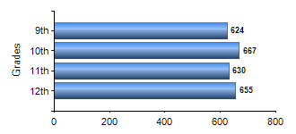 Chart1