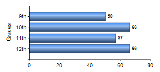 Chart1