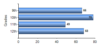 Chart1