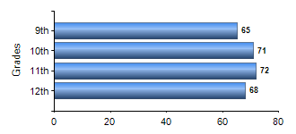 Chart1