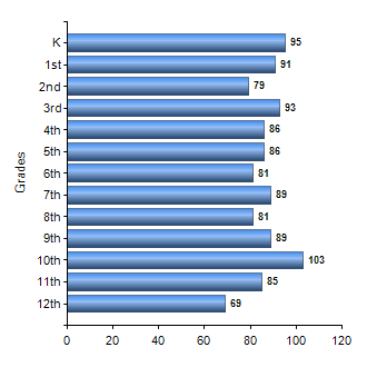 Chart1