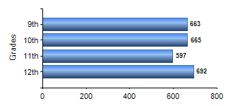 Chart1