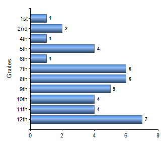 Chart1
