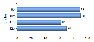 Chart1