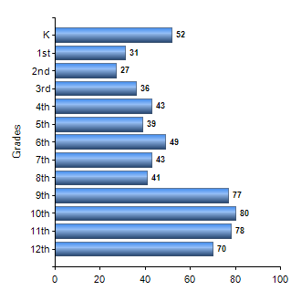 Chart1