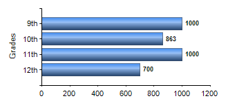 Chart1