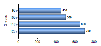 Chart1