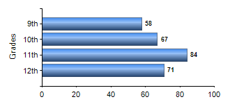 Chart1
