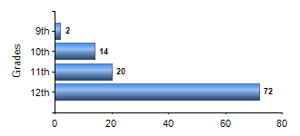 Chart1