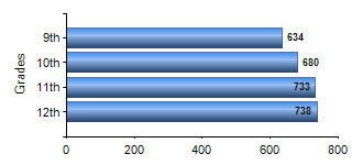 Chart1