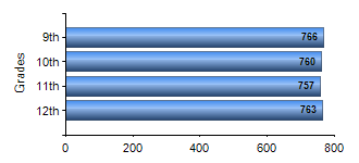 Chart1