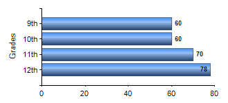 Chart1