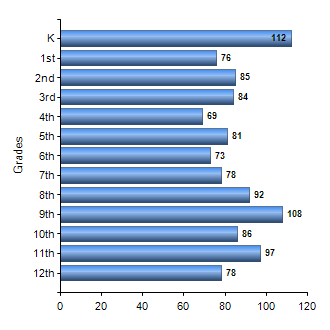 Chart1