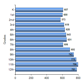 Chart1