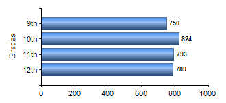 Chart1
