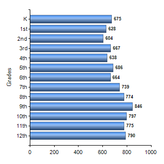 Chart1