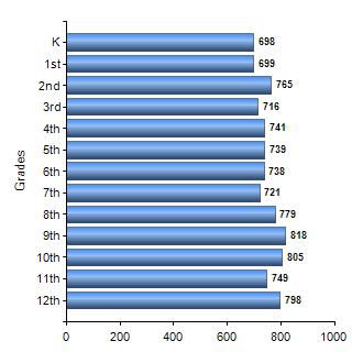 Chart1