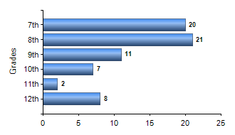 Chart1