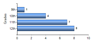 Chart1
