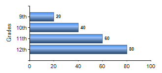 Chart1
