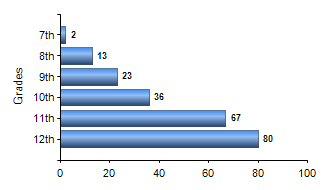 Chart1