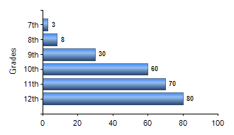 Chart1