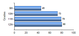 Chart1