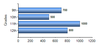 Chart1