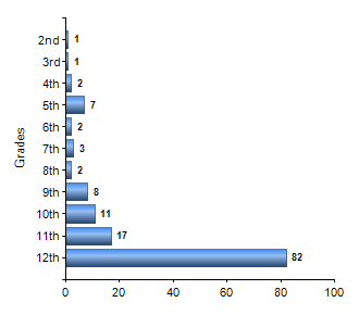 Chart1