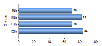 Chart1
