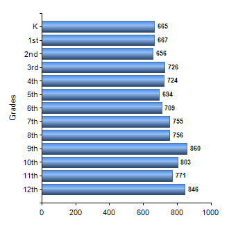 Chart1