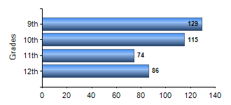 Chart1