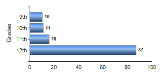 Chart1