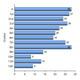 Chart1