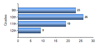 Chart1