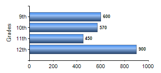 Chart1