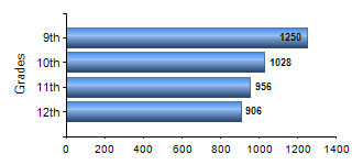 Chart1