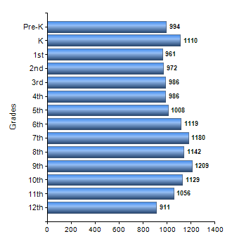 Chart1