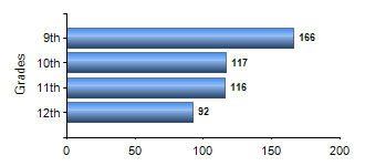 Chart1