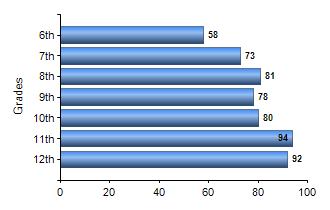 Chart1