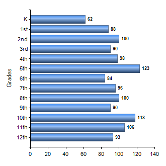 Chart1