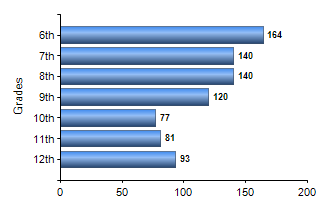 Chart1