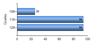 Chart1