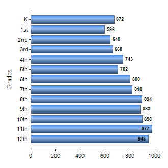 Chart1