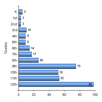 Chart1